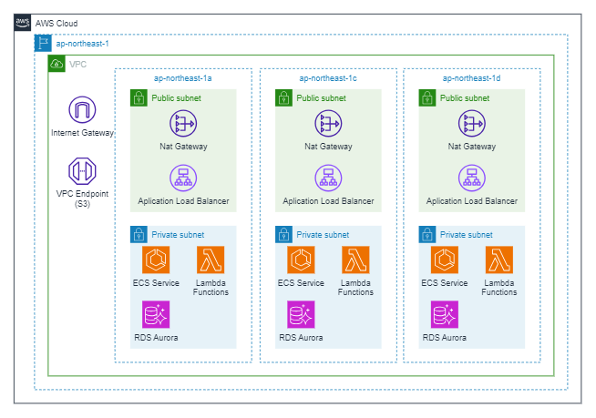 network_summary