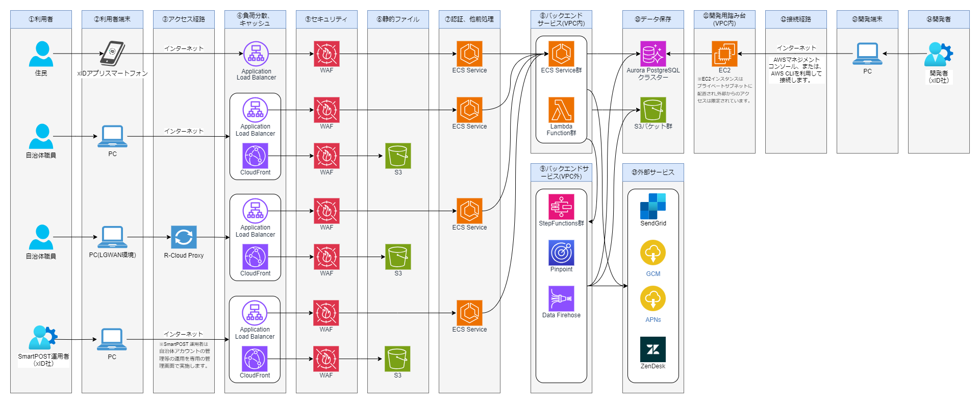 system_architecture_diagram